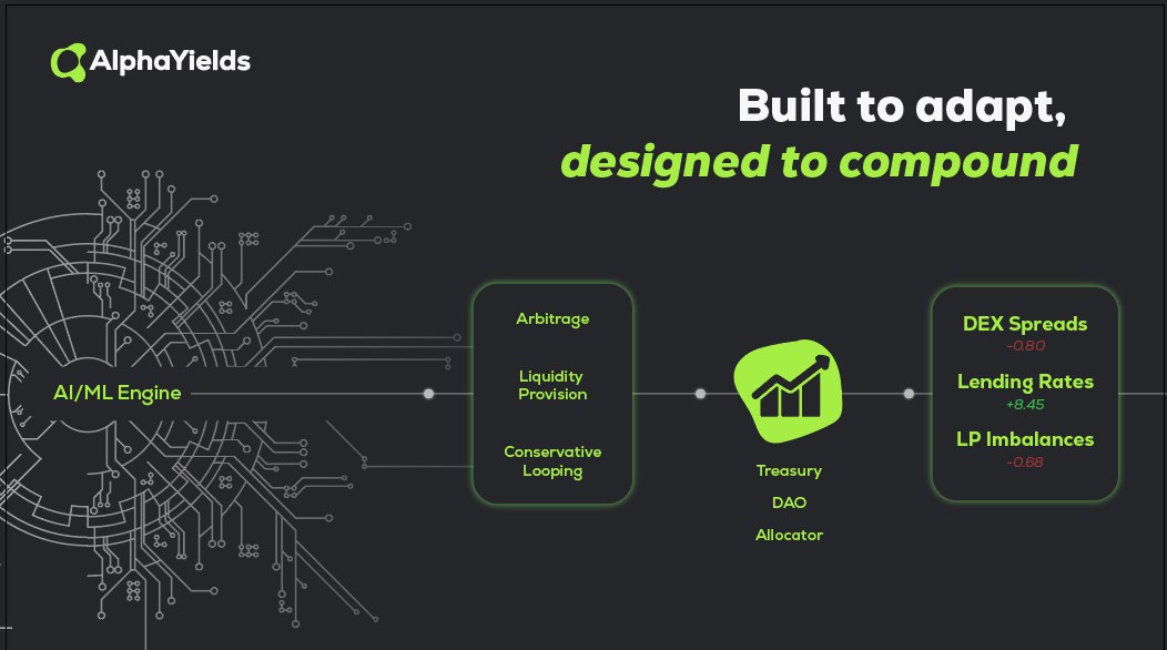 AlphaYields tweet media
