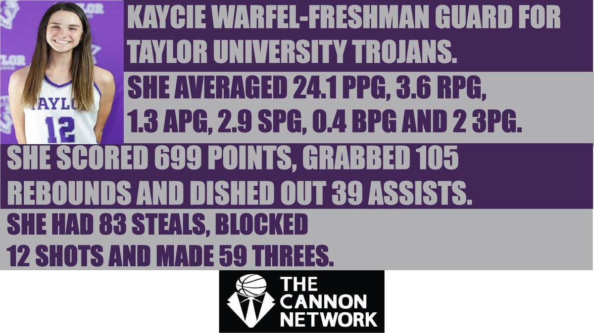 The Cannon Network🏀 tweet media