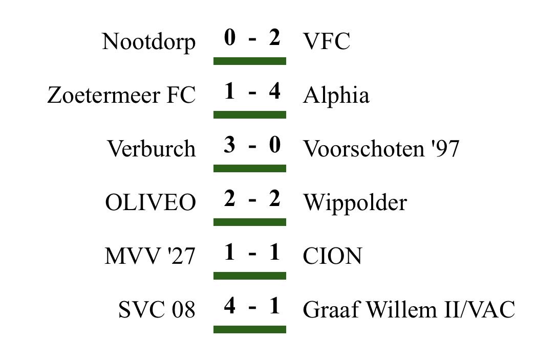 Voorschoten97 FanZone tweet media