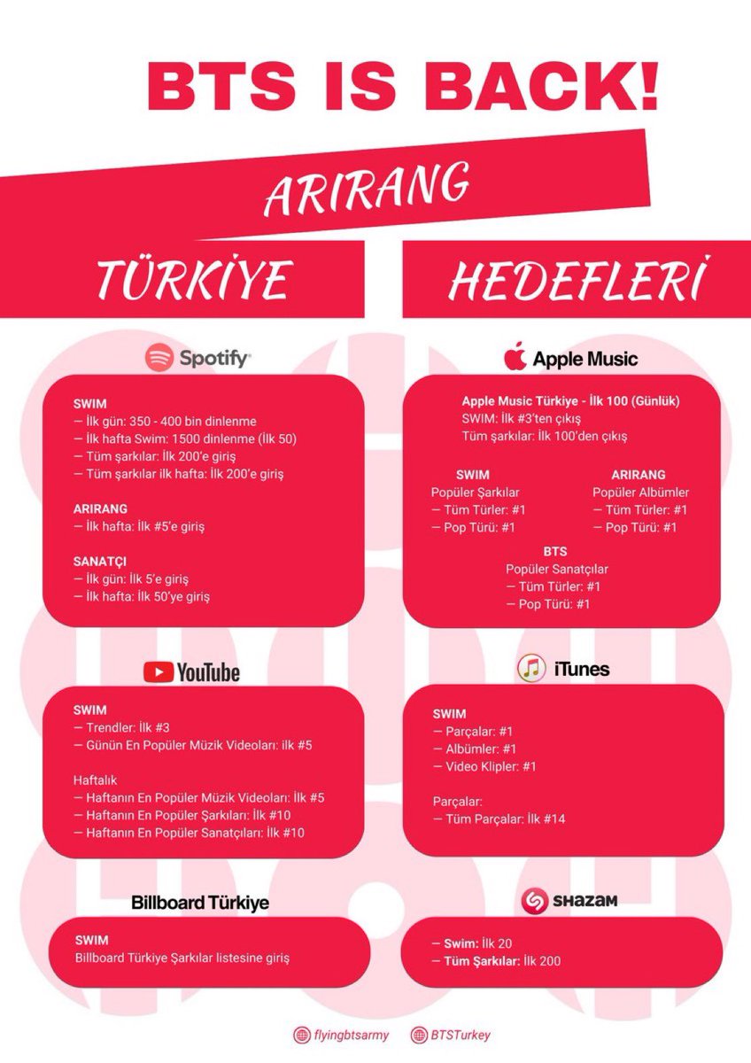 ARIRANG &amp; SWIM TÜRKİYE HEDEFLERİMİZ GELDİ HER YERDE PAYLAŞALIM VE HEDEFLER İÇİN HAZIR OLALIM 🇹🇷🙂‍↕️

#BTS_ARIRANG
BTS IS COMING