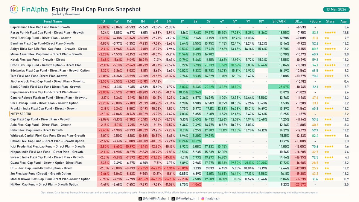 Ankit | FinAlpha tweet media