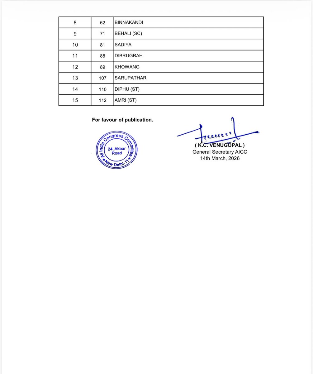 uniindianews's tweet photo. 🔴 #BREAKING | The Central Election Committee of the Congress has approved the second list of candidates for the forthcoming elections to the Assam Legislative Assembly.
@INCIndia | @INCAssam | #Congress | #Asssam | #AssemblyElection | #UNI https://t.co/O7cqj2fI75