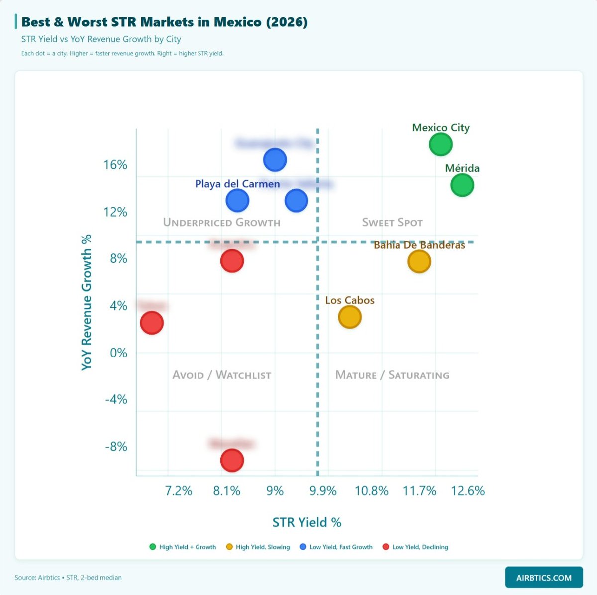 Airbtics tweet media