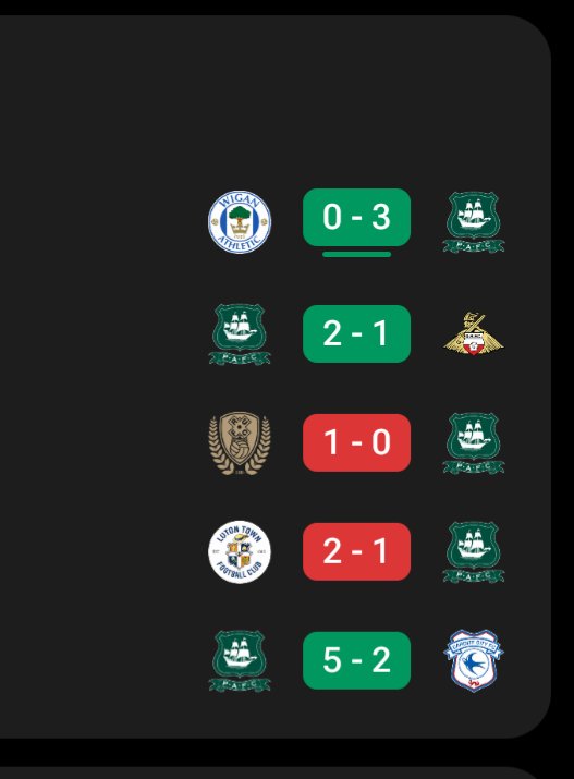 Mick Gooding: "Plymouth are the in form team"

Plymouth: