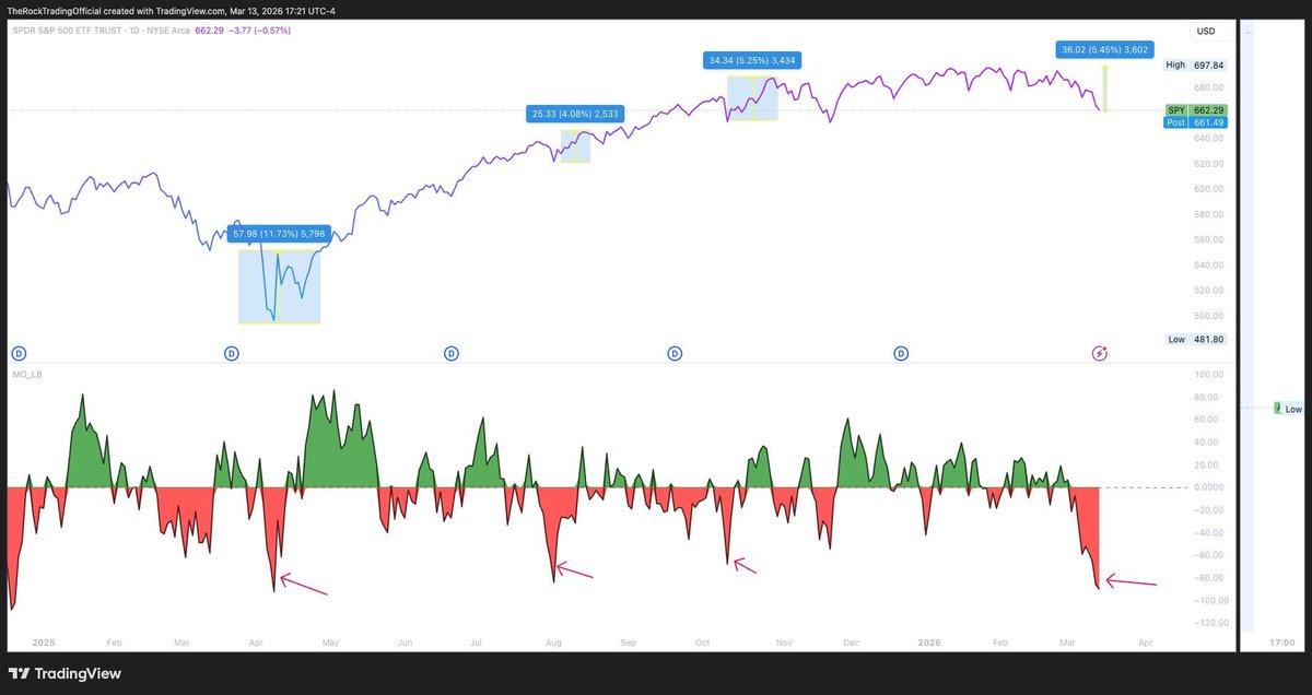 The Rock Trading Group tweet media