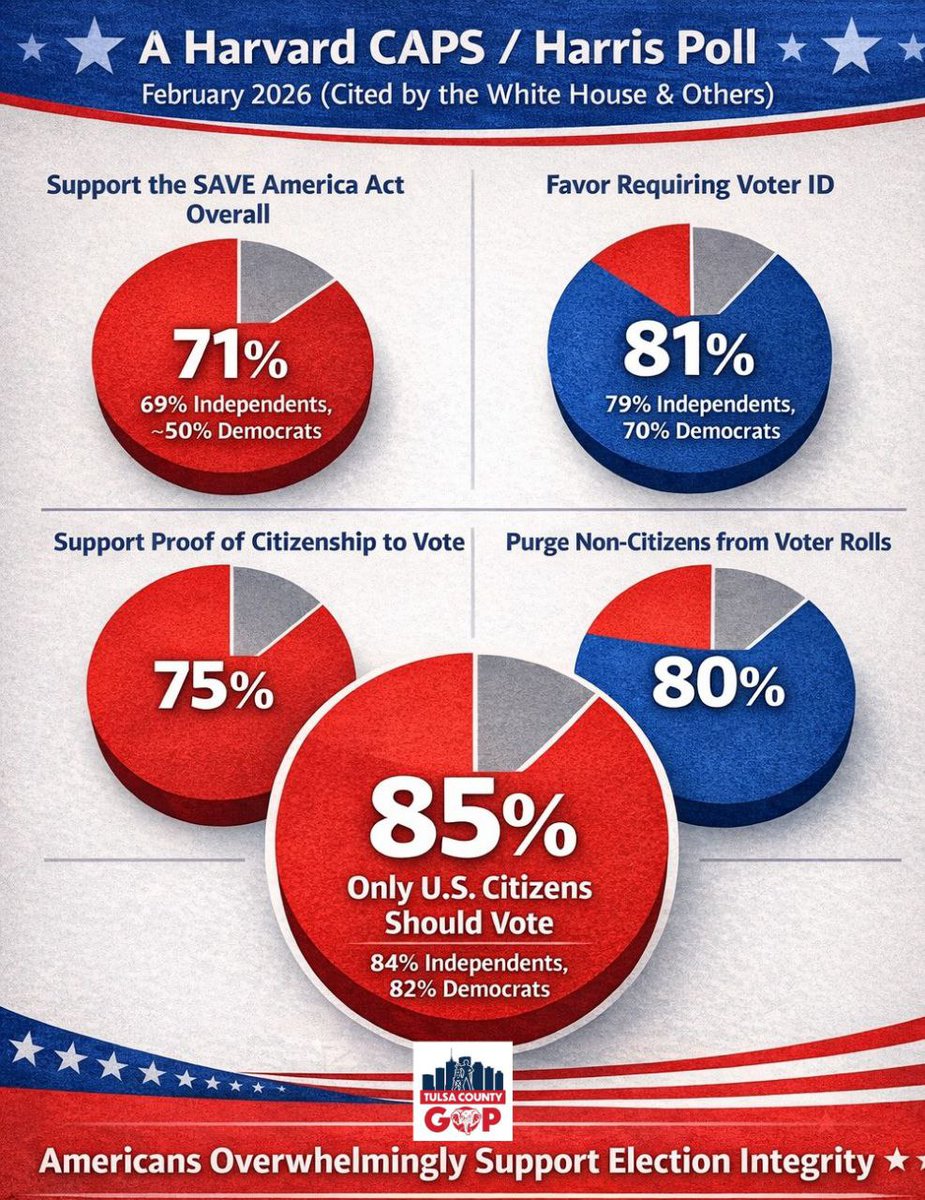 Tulsa County Republican Party | Tulsa County GOP tweet media