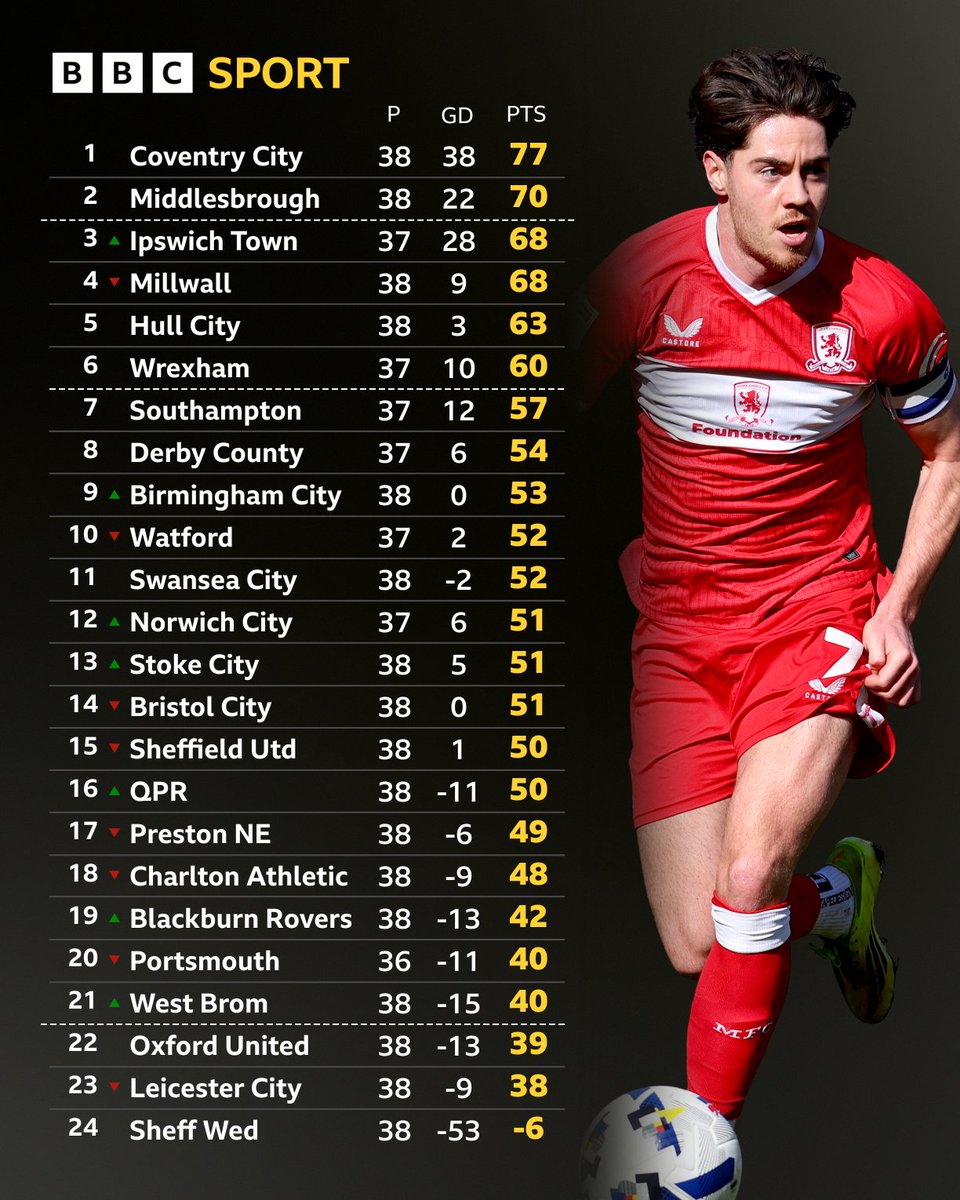 BBC Sport Tees tweet media