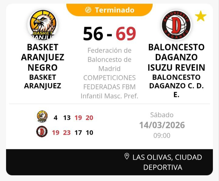 BasketAranjuez's tweet photo. Derrota del #InfMasc frente a @BasketDaganzo. @GerardoUbeda73: "Buen partido, nos faltaron los mismos minutos para culminar la remontada que la desconexión en los primeros cuartos." https://t.co/FXOW0uoUnT