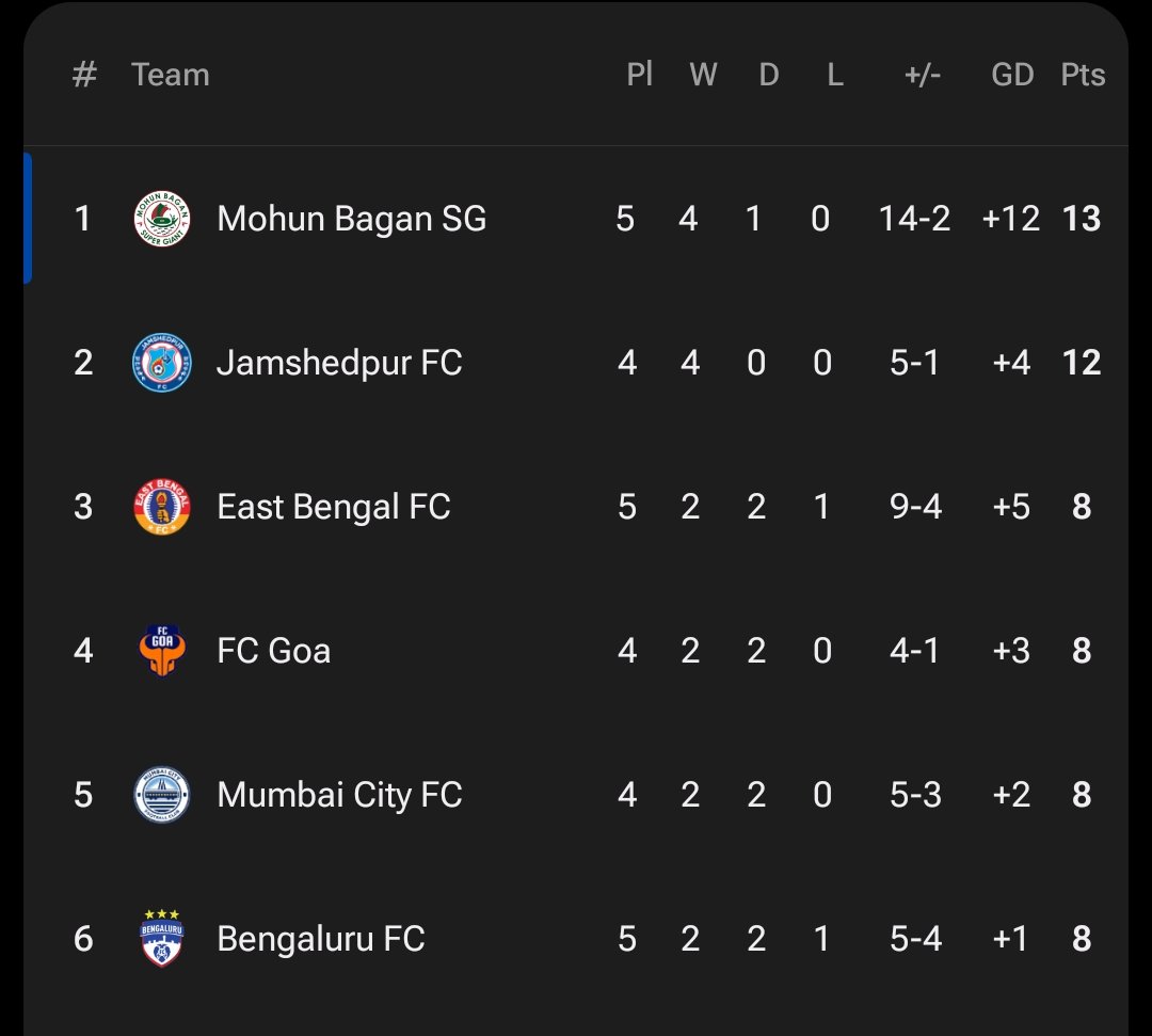 Kavish 🇮🇳 tweet media