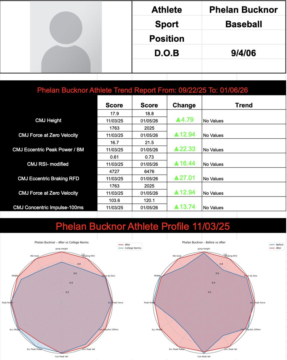 maximizeathleticperformance tweet media