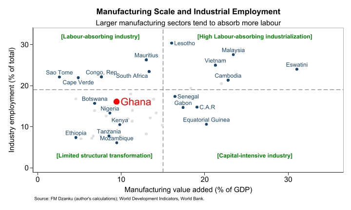 Fred M. Dzanku tweet media