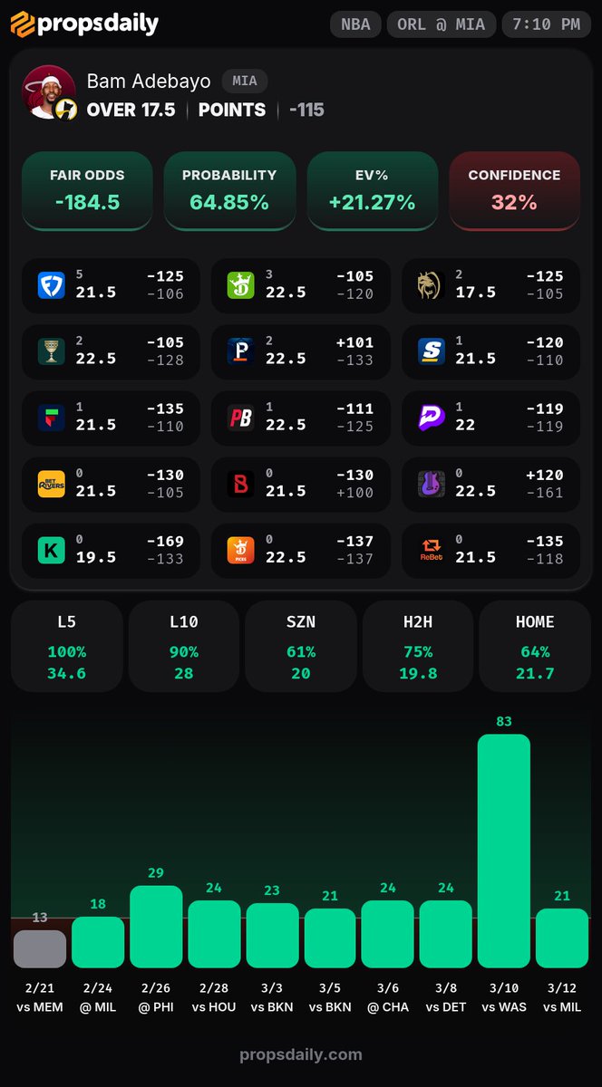 PropsDaily.com tweet media