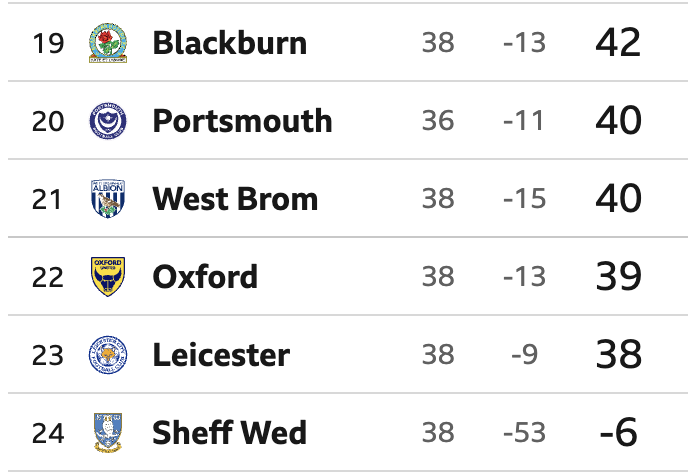 The EFL Zone tweet media