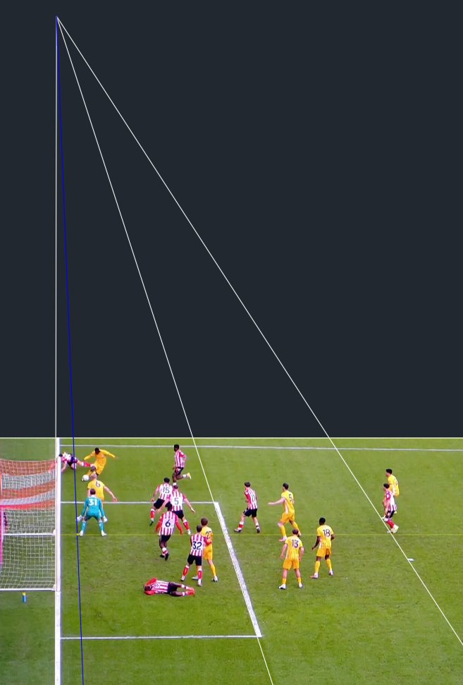 FutOffsides tweet media