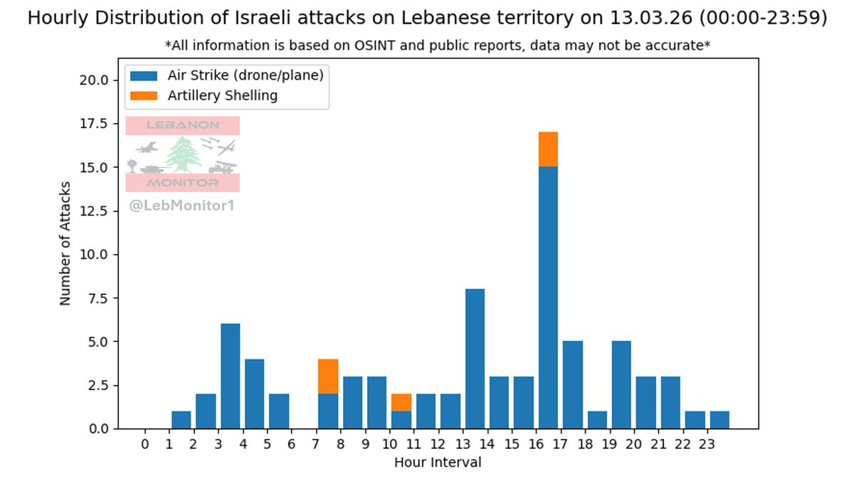 Lebanon Monitor tweet media