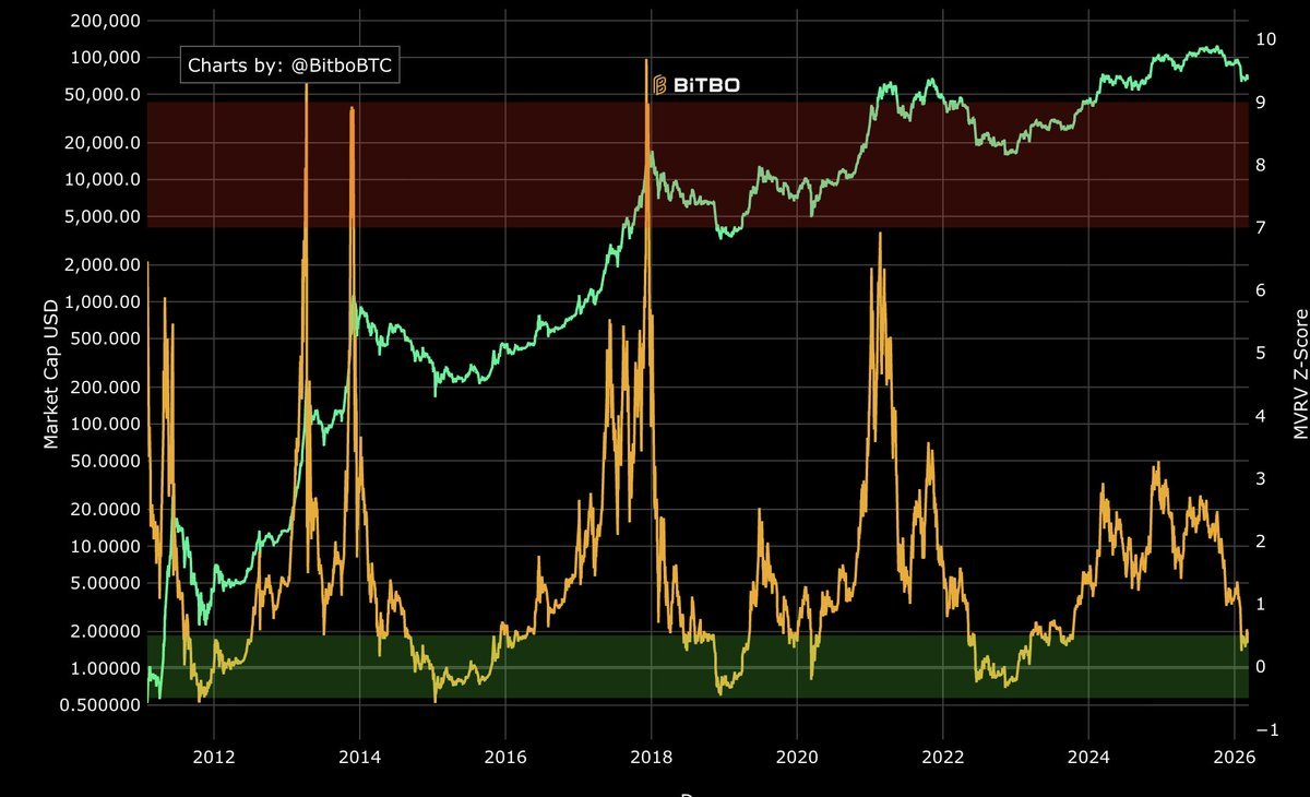 🇦🇺Luke Mikic- The 9-5 Escape Artist🇵🇪 tweet media
