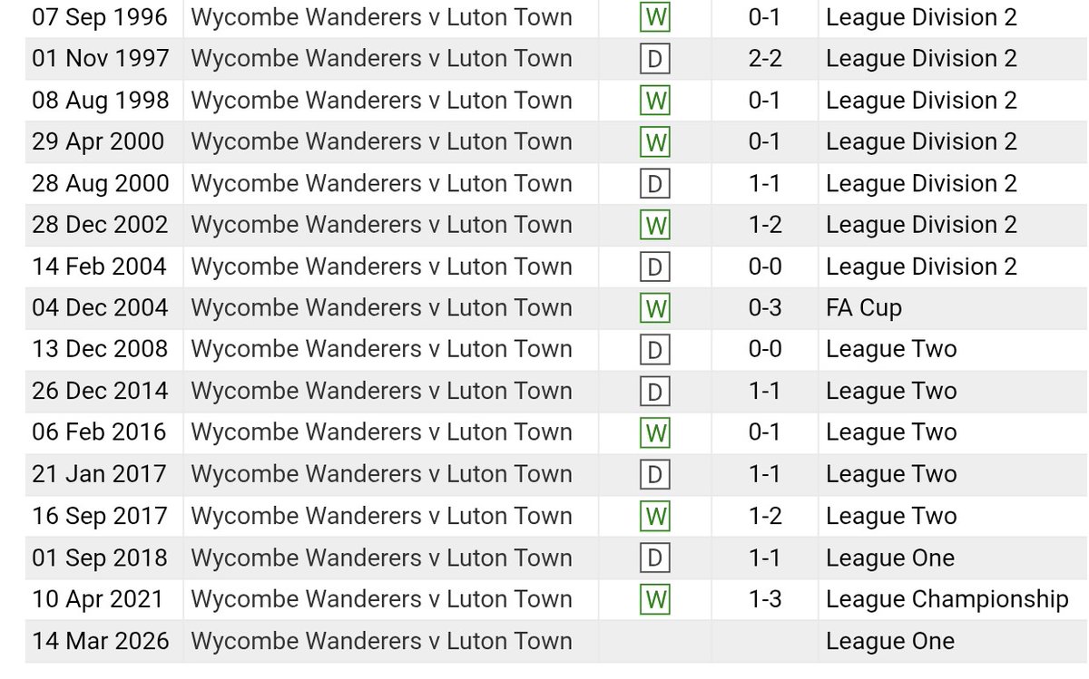 No Context Luton Town FC tweet media