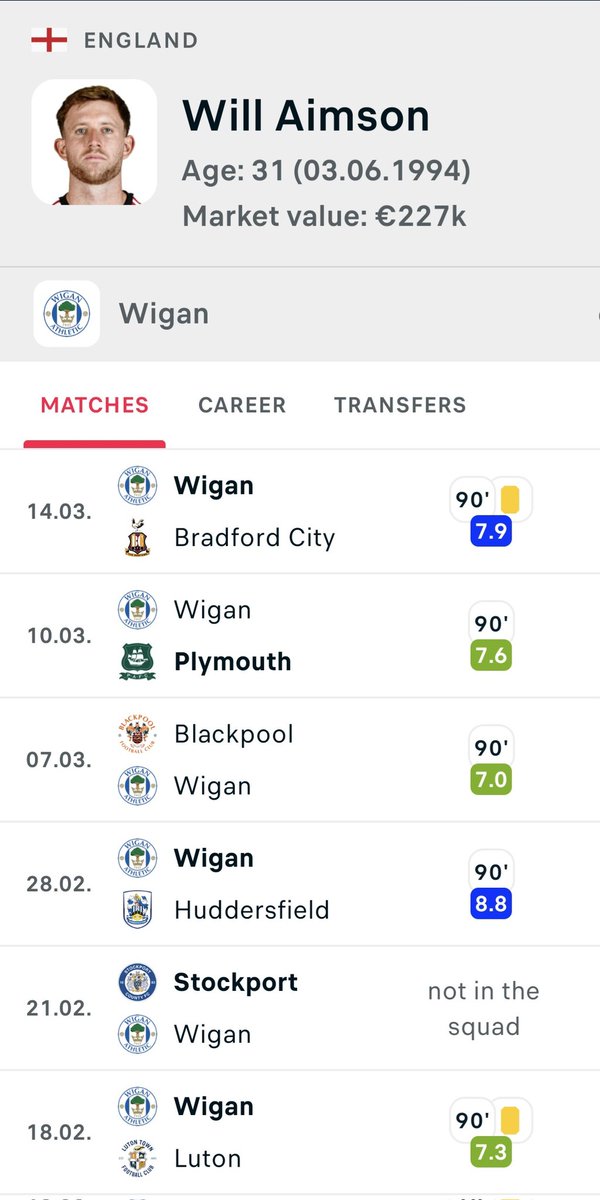 The Athletic tweet media