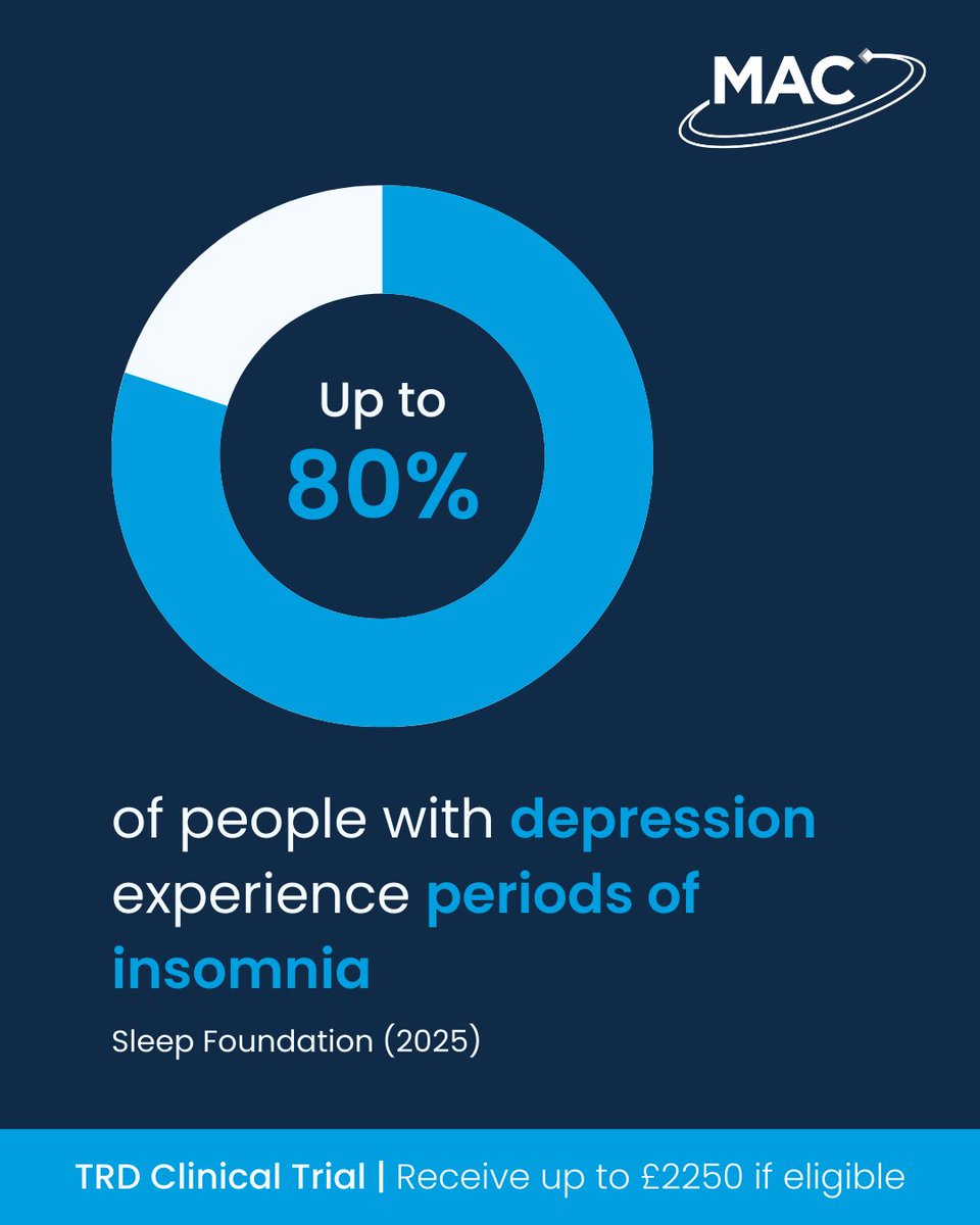 MAC Clinical Research tweet media