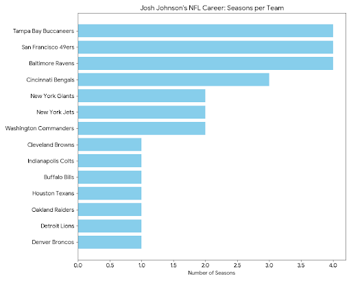 RandomNFLGraphs tweet picture