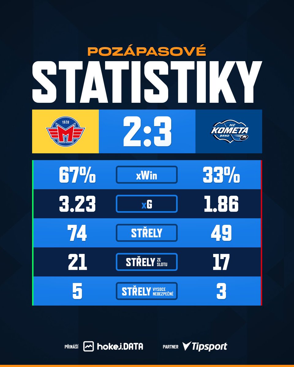 TELH stats tweet media