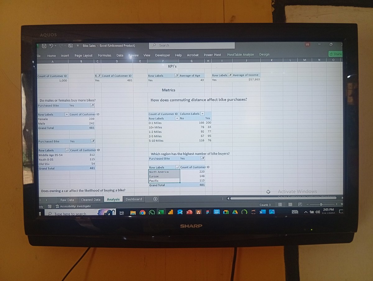 Olanrewaju_gab's tweet photo. Hi #datafam 

Today we wrapped up the Operation Run Tech &amp; Data Outreach with a practical Bike Sales Analysis using Ms. Excel.

Interact : https://t.co/MslLOHPSzS

This is data analysis at the grassroots.

#DataAnalytics #Excel #TechEducation  #OperationRun #Livingfaithchurch https://t.co/kbm7BhO7wJ