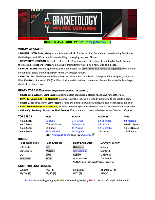 Joe Lunardi tweet media