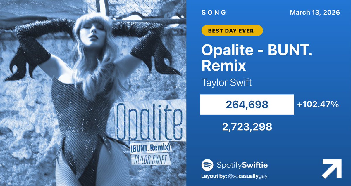 SpotifySwiftie tweet media
