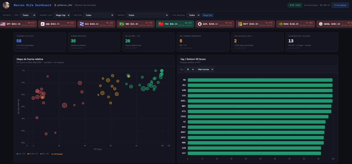 Warren Bife tweet media