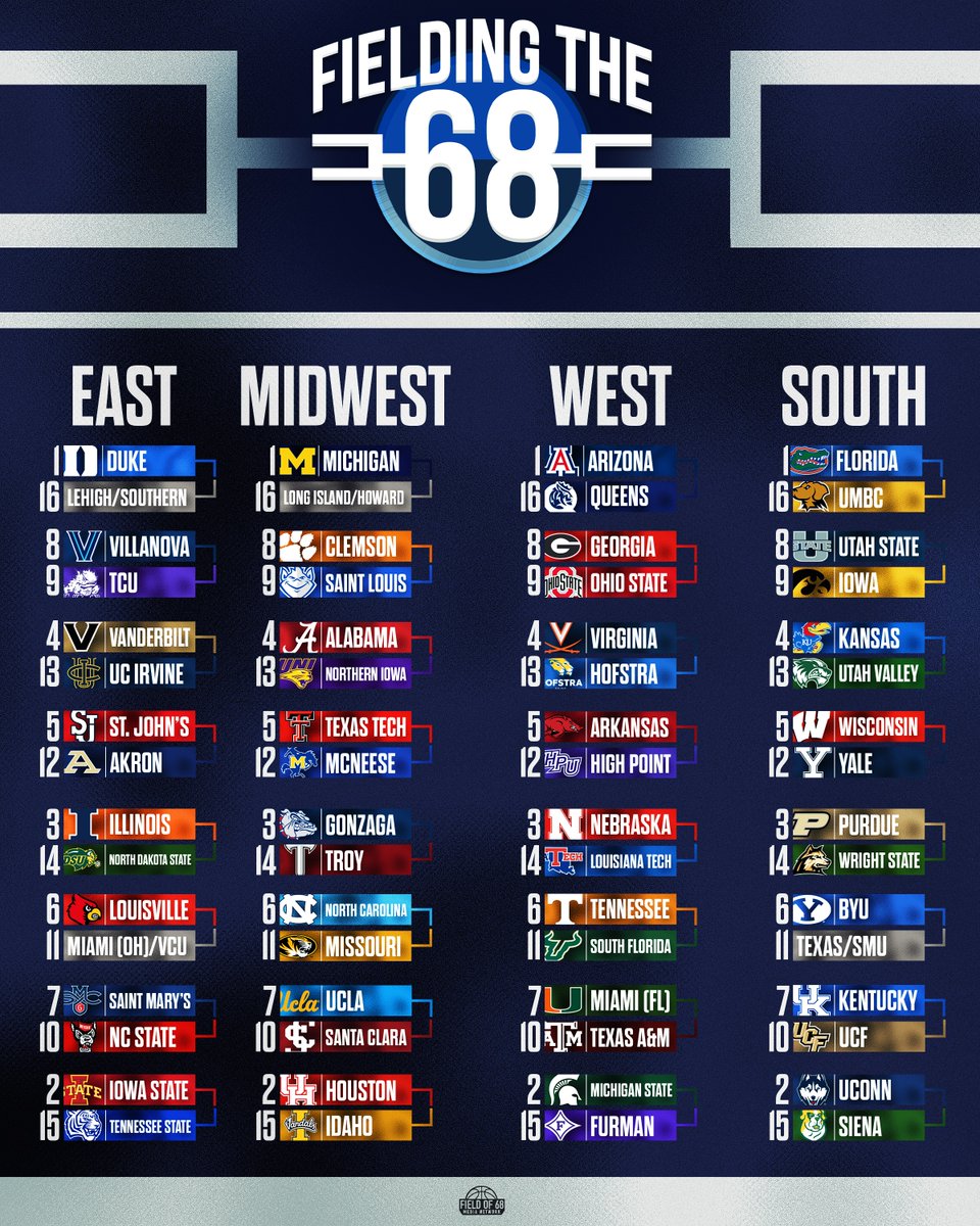 The Field of 68 tweet media