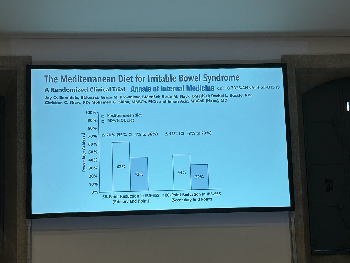 GutMicrobiota Health tweet media