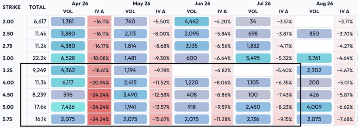 Valor Analytics tweet media