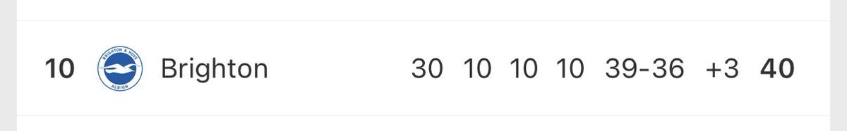 Joe ⚽️ tweet media