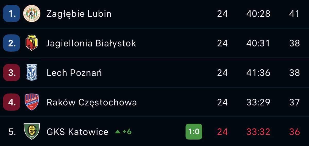 Przemek Langier tweet media