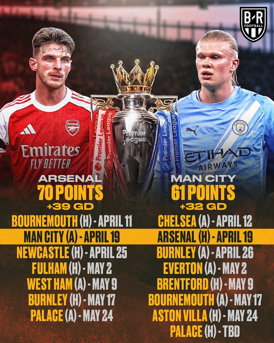 B/R Football tweet media