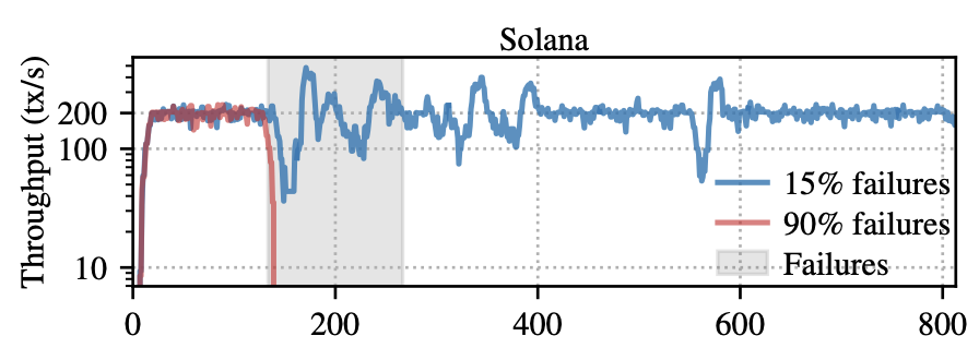 Vincent Gramoli tweet media