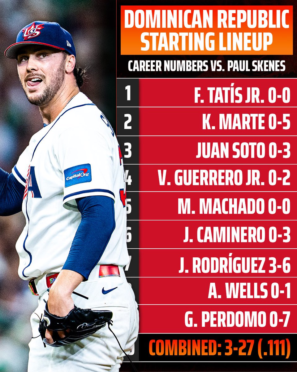 DraftKings tweet media