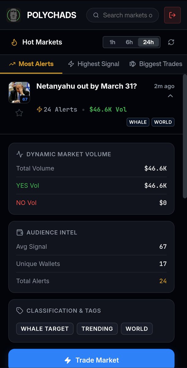 Polychads tweet media