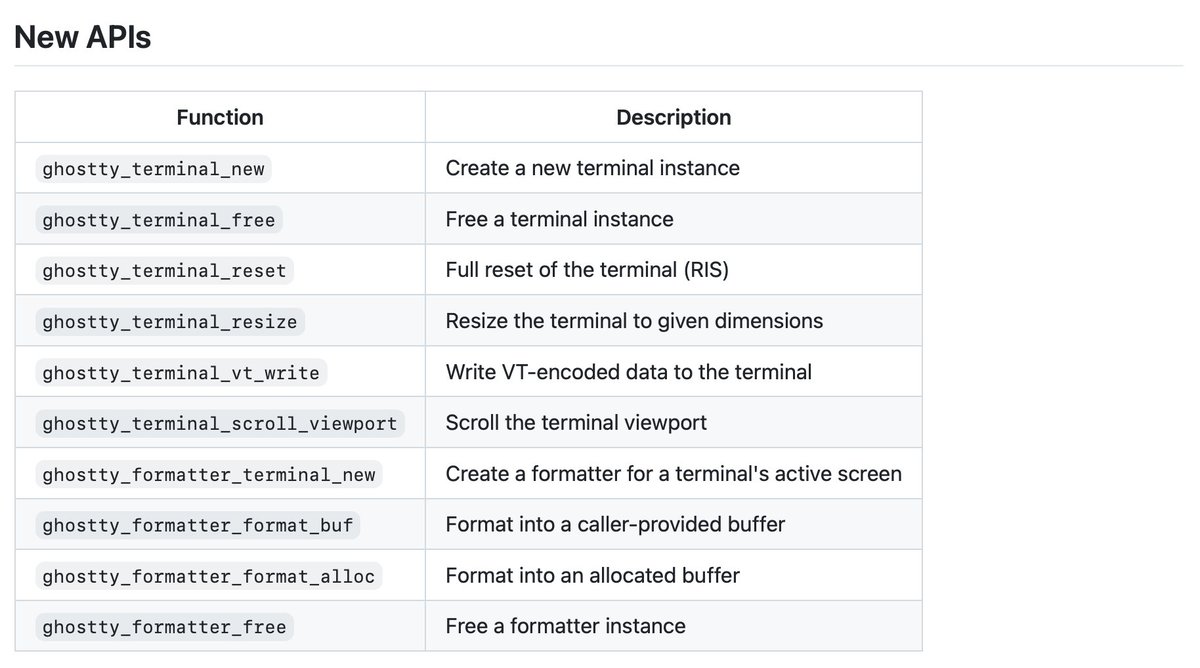 Mitchell Hashimoto tweet media