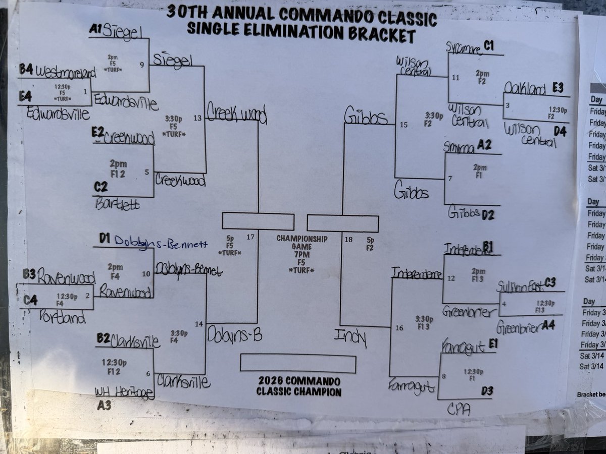 Commando Softball tweet media