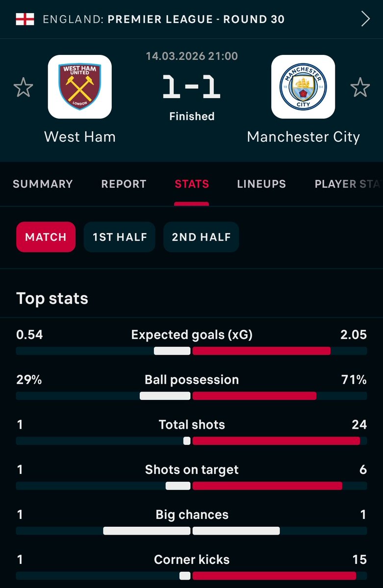 ФК Јавор Матис tweet media