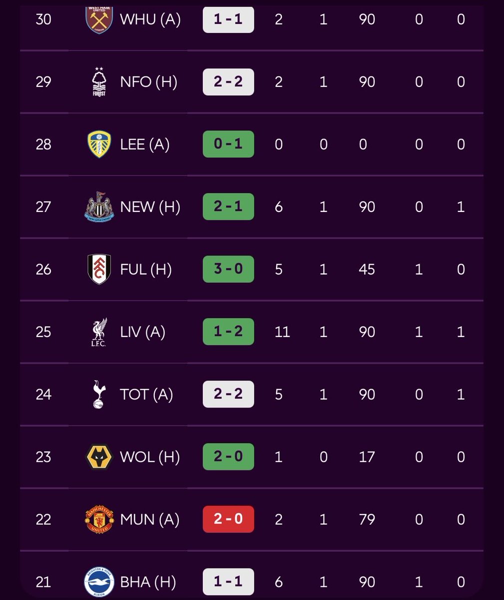 FPL Stallone tweet media