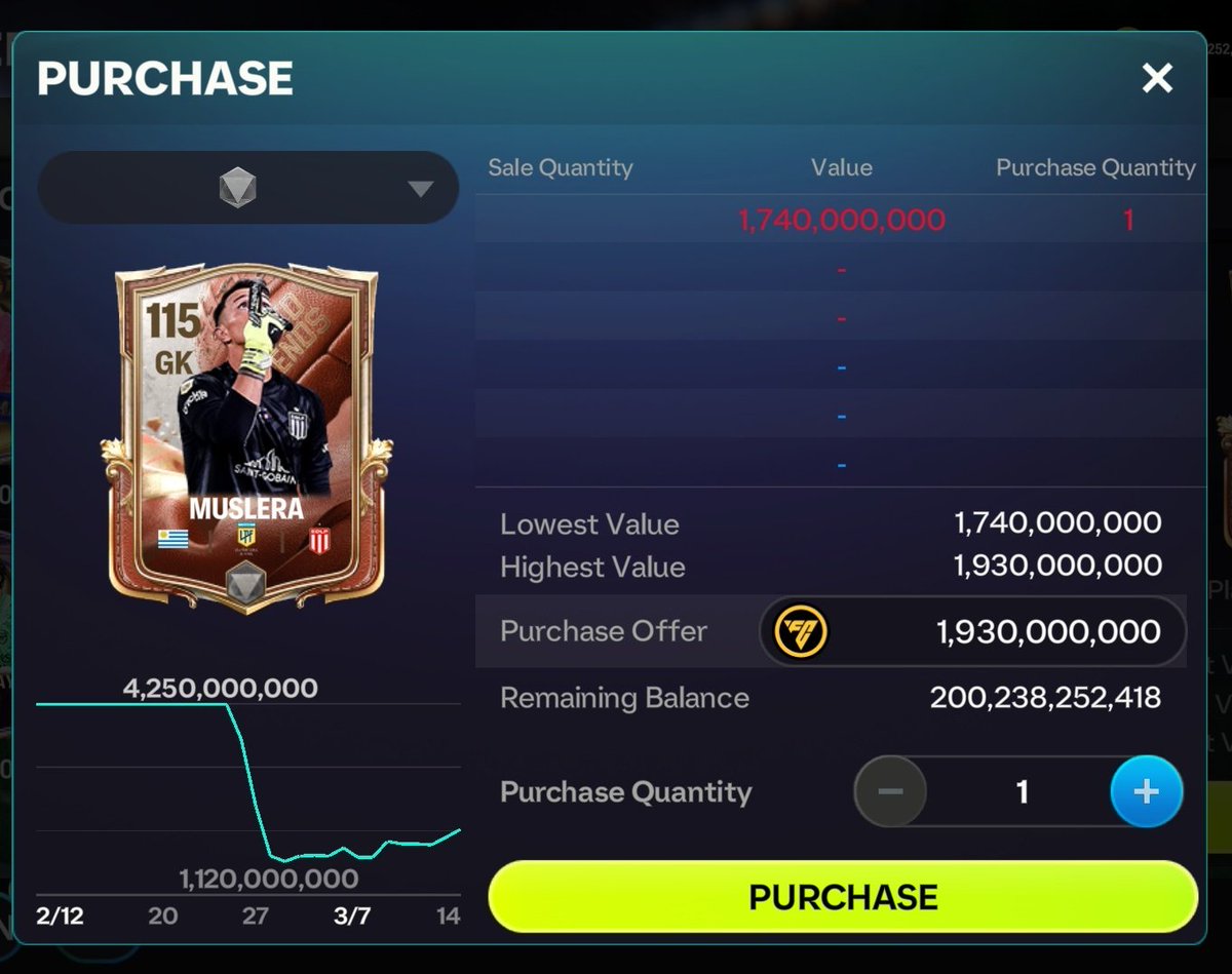 JXLFM_YT's tweet photo. 🤯HUGE WIN 40B 🤯
DUDEK BUY 2.37B
NOW 4.48B
MUSLERA BUY 1.17B
NOW 1.93B
EARN COINS NOW 👇 https://t.co/j5NcpTb6hx