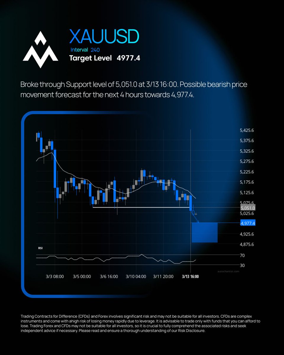 ACG Markets tweet media