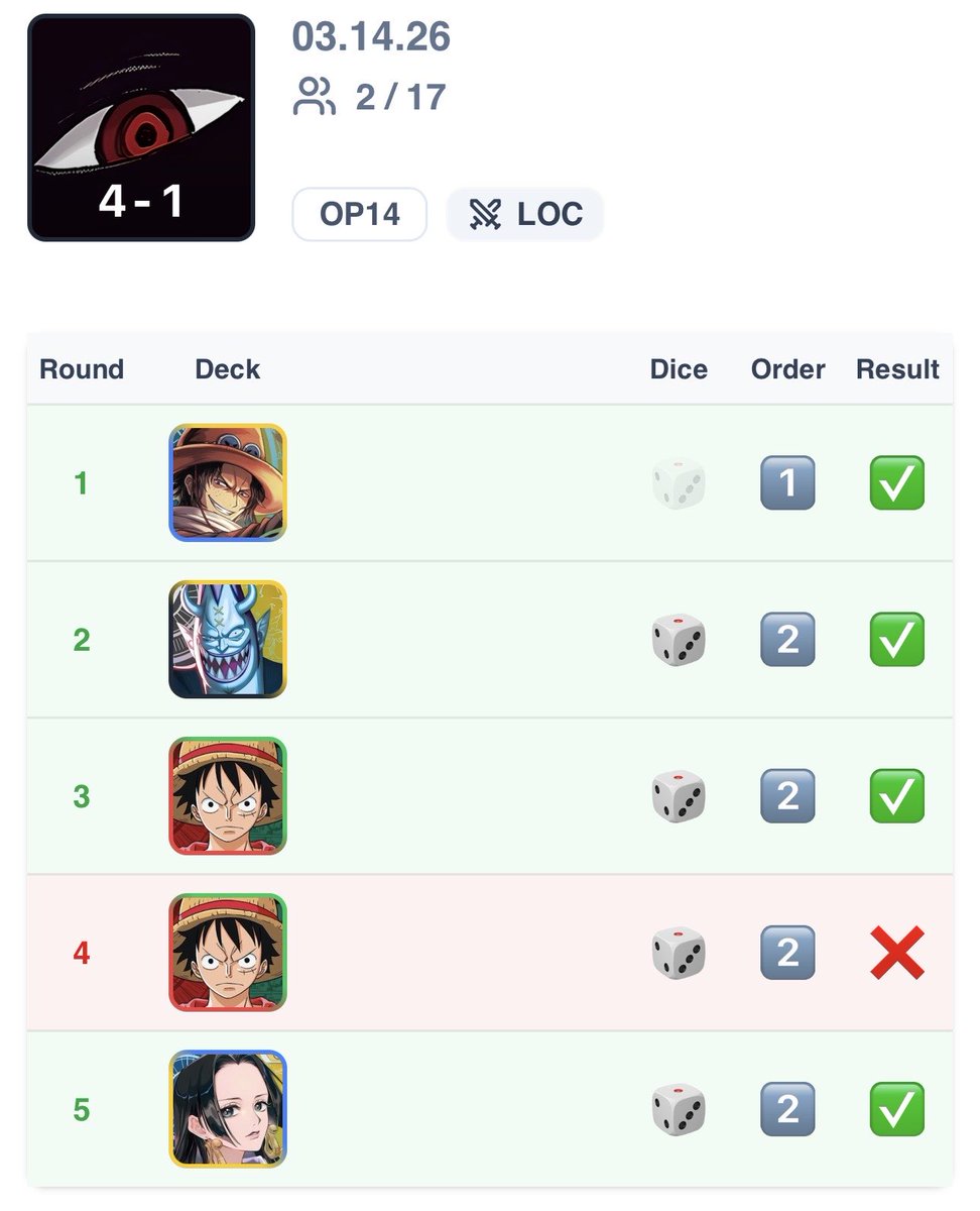 E Man 🔜 Grad School tweet media