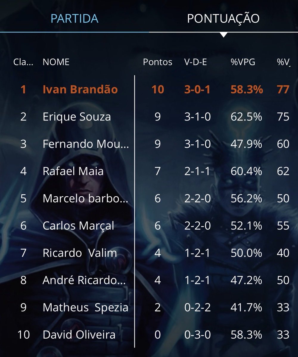 Ivan Brandão tweet media