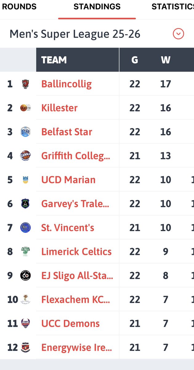 Ballincollig Basket tweet media