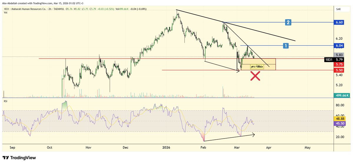 Mr. أبوعبدالله Nice-Man tweet media