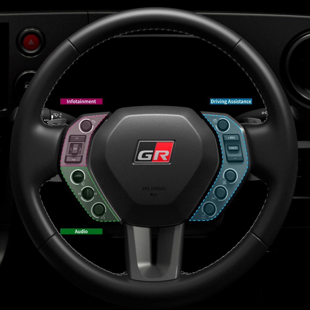 26式 #GRヤリス 開発秘話③】 「GRステアリングのスイッチパネル配置