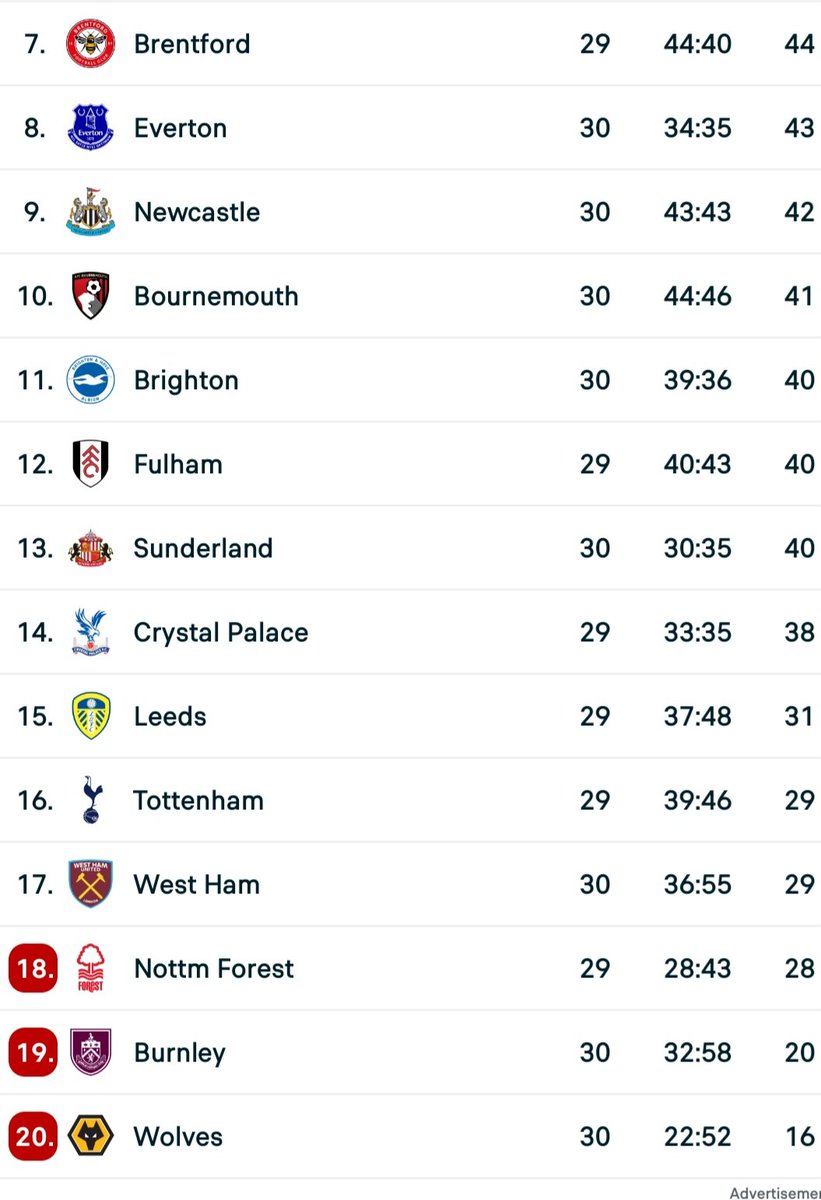 EX Hammers 💙🇪🇺 tweet media